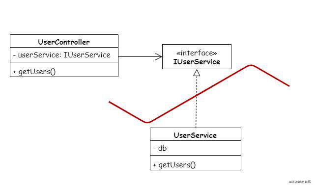 IoC in Typescript